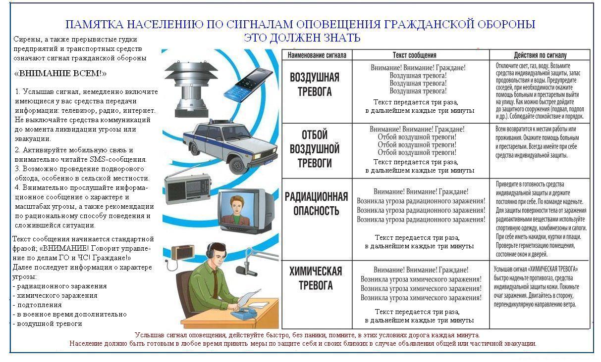 Памятка населению по сигналам оповещения гражданской обороны.