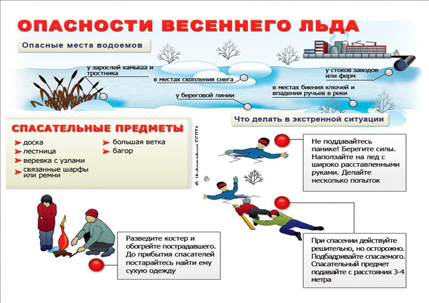 Опасности весеннего льда.